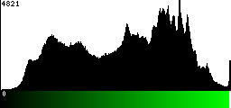 Green Histogram