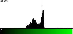 Green Histogram