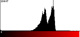 Red Histogram