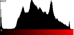 Red Histogram