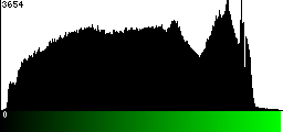 Green Histogram