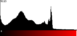Red Histogram