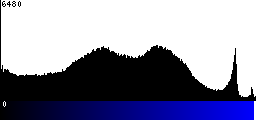 Blue Histogram