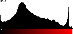 Red Histogram