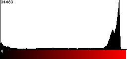 Red Histogram