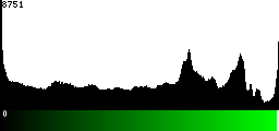 Green Histogram