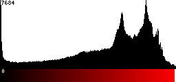 Red Histogram