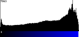 Blue Histogram