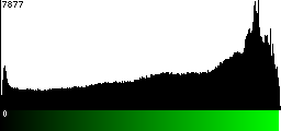 Green Histogram