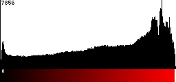 Red Histogram