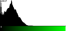 Green Histogram