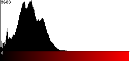 Red Histogram