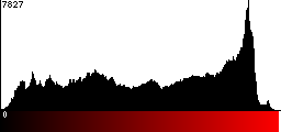Red Histogram