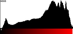 Red Histogram