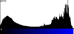 Blue Histogram