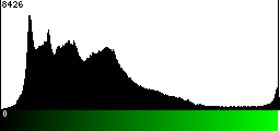 Green Histogram