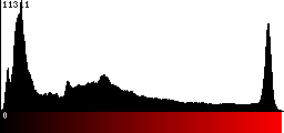 Red Histogram