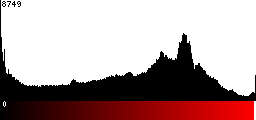 Red Histogram