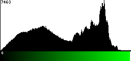 Green Histogram