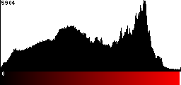 Red Histogram