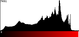 Red Histogram