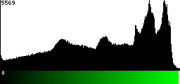 Green Histogram