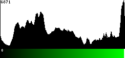 Green Histogram