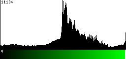 Green Histogram