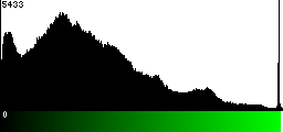 Green Histogram