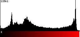 Red Histogram