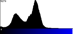 Blue Histogram
