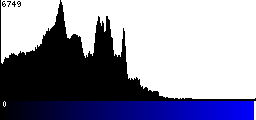 Blue Histogram