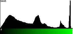 Green Histogram