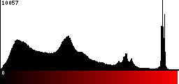 Red Histogram
