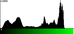 Green Histogram