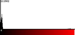 Red Histogram