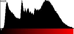 Red Histogram