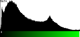 Green Histogram