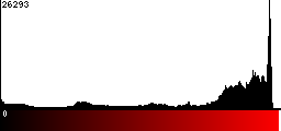 Red Histogram