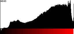 Red Histogram