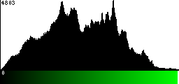 Green Histogram