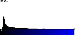 Blue Histogram