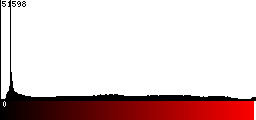 Red Histogram
