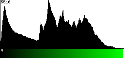 Green Histogram