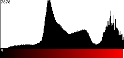 Red Histogram