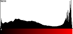 Red Histogram