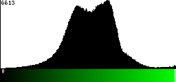 Green Histogram
