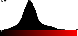 Red Histogram