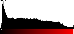 Red Histogram