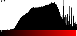 Red Histogram